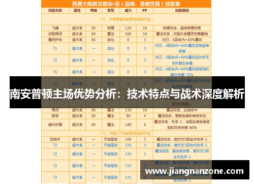 南安普顿主场优势分析：技术特点与战术深度解析