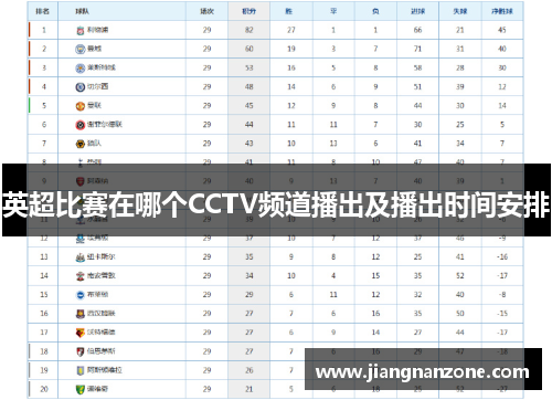 英超比赛在哪个CCTV频道播出及播出时间安排